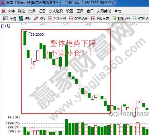 個(gè)股下跌