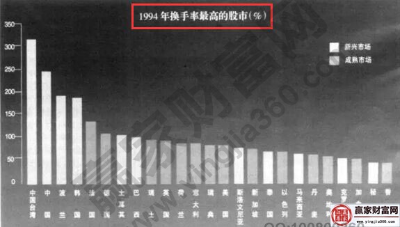 1994年換手率的圖形對比