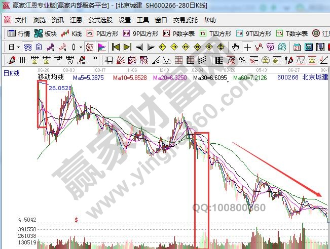 相對(duì)低位