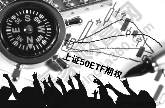 上證50ETF期權