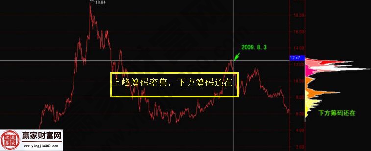 金融街歷史走勢(shì)圖