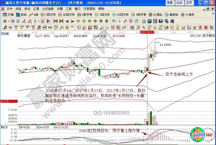 四方股份601126