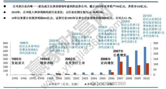 城投債發(fā)行流程