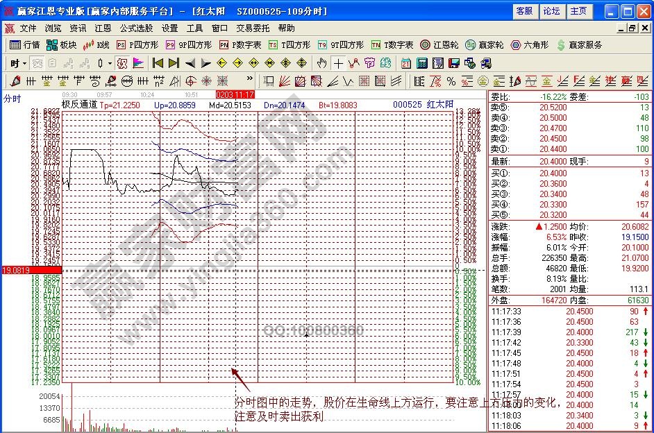 紅太陽(yáng)分時(shí)圖