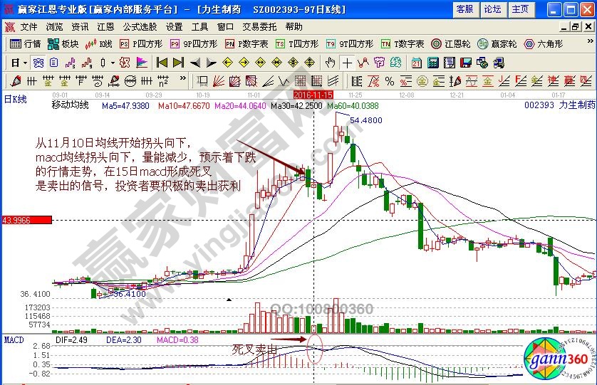 力生制藥賣出信號(hào)