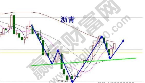 不同投資市場(chǎng)中的行情走勢(shì)