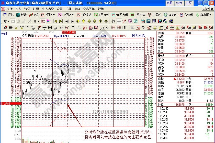 同力水泥分時圖