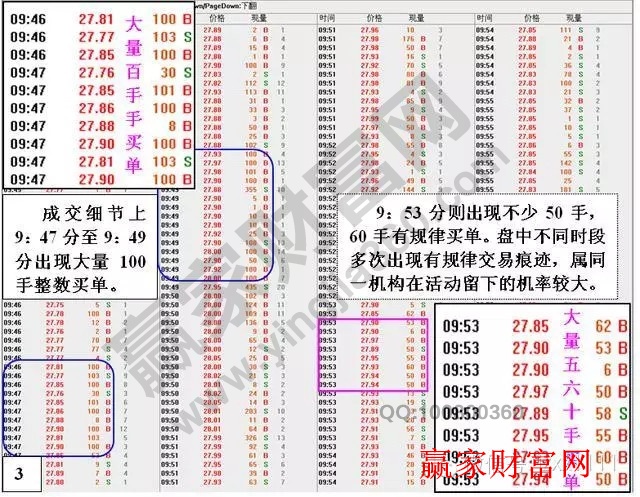 分時走勢