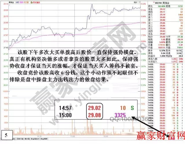 傳統技術 盤面分析