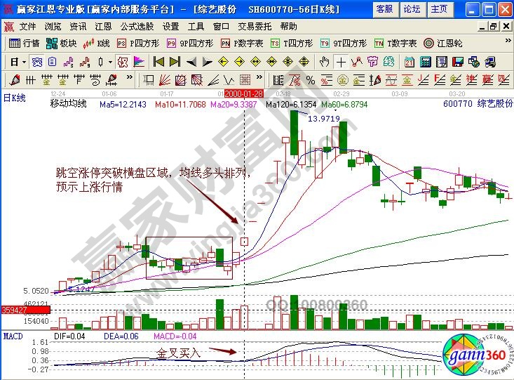 綜藝股份介入點