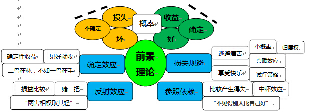 卡尼曼風(fēng)險(xiǎn)定律