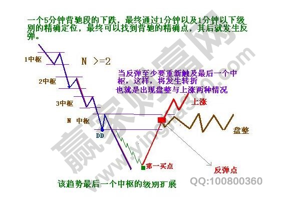 趨勢(shì)對(duì)大多數(shù)人心理的刺激