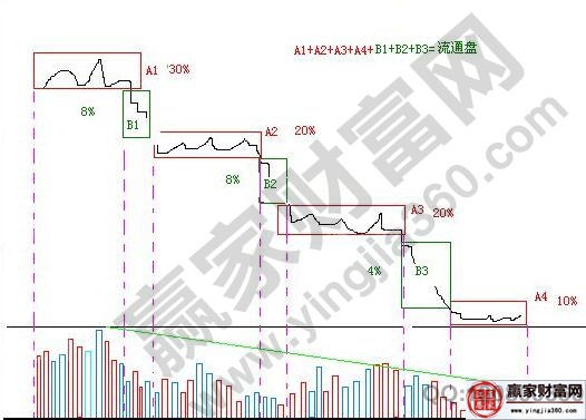 籌碼轉(zhuǎn)換的理性模型