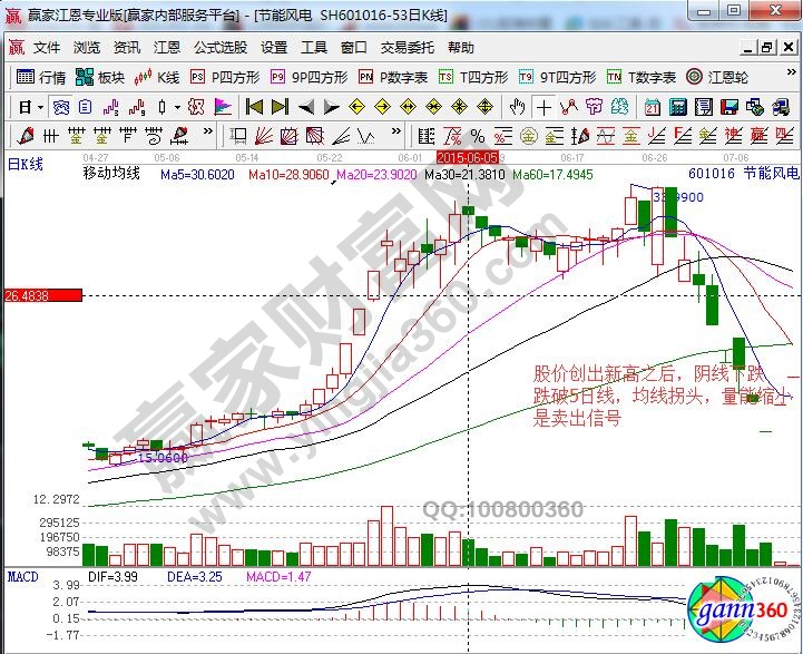 節(jié)能風電賣出信號