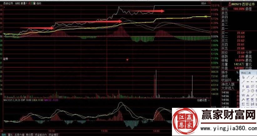 百日低量群+接力小倍陽