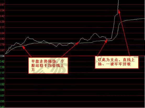 北方導航分時圖