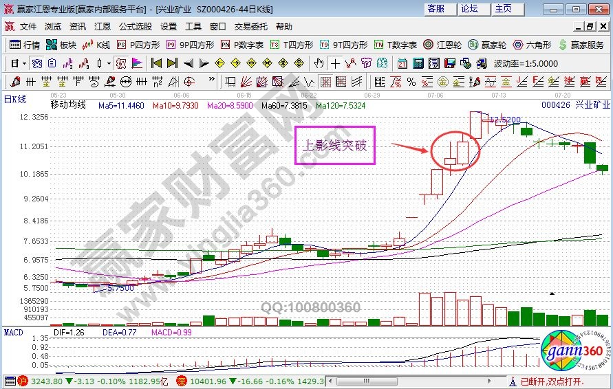 興業(yè)礦業(yè)走勢(shì)圖