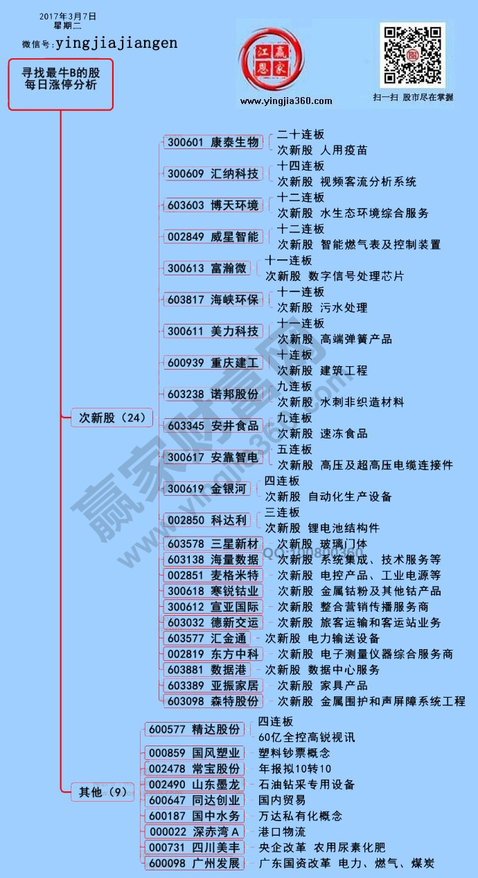 漲停個(gè)股