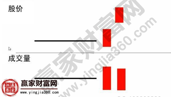 游龍?jiān)谔霮線量?jī)r(jià)關(guān)系