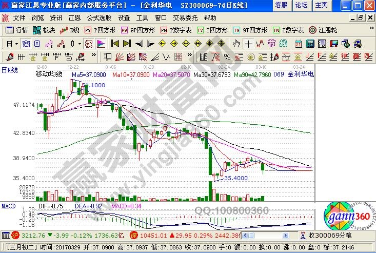 業(yè)績增長穩(wěn)定但處于超跌的個股