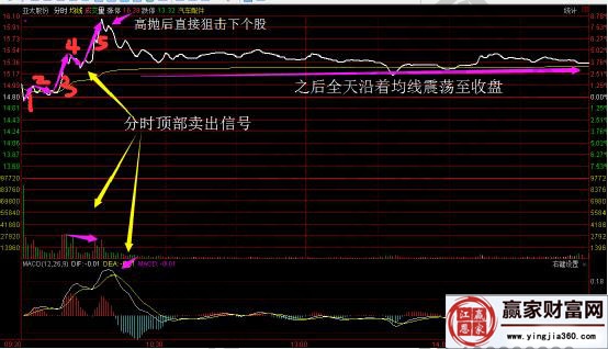 亞太股份2017年3月15日分時(shí)走勢圖