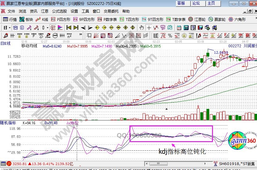 同一時(shí)刻的kdj指標(biāo)的走勢(shì)