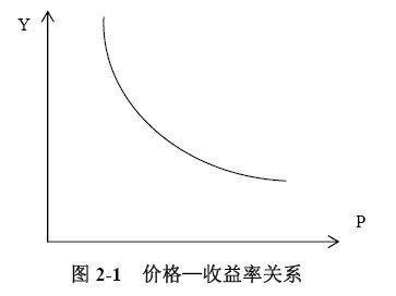 債券價格凸性