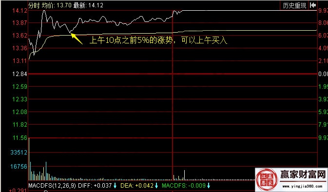 海航基礎(chǔ) 分時圖