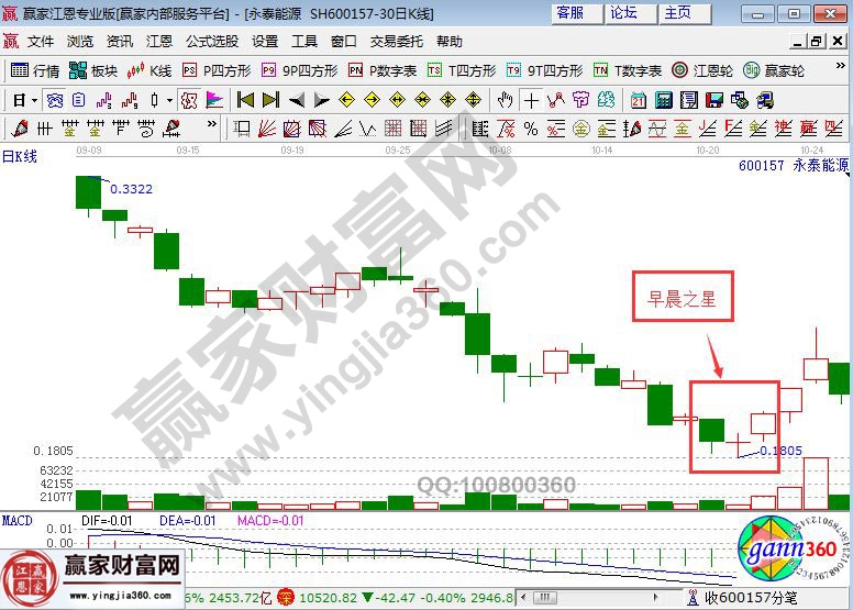 永泰能源中的早晨之星