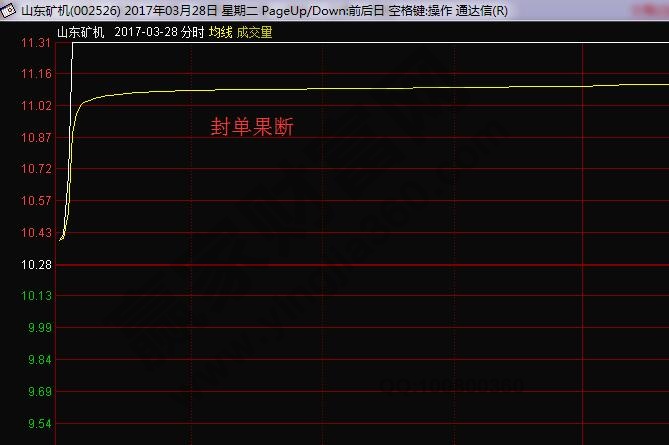 封單果斷