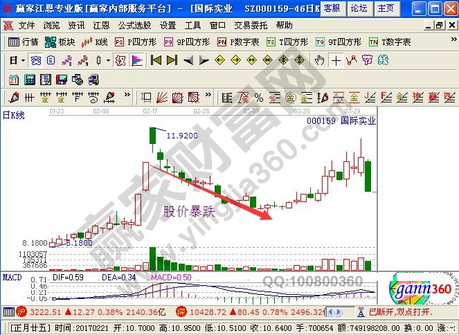 股價(jià)暴跌