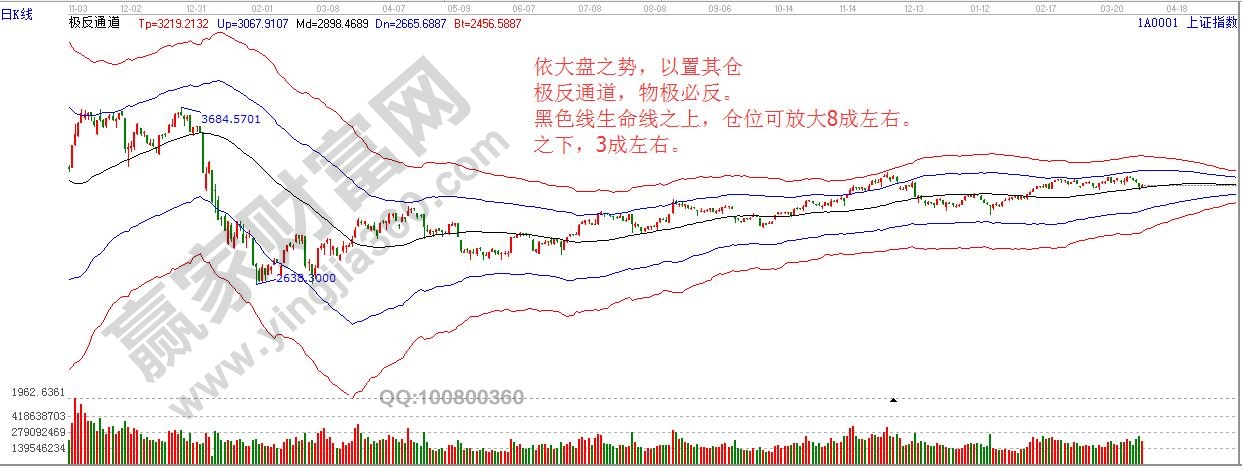 依大盤之勢，以置其倉