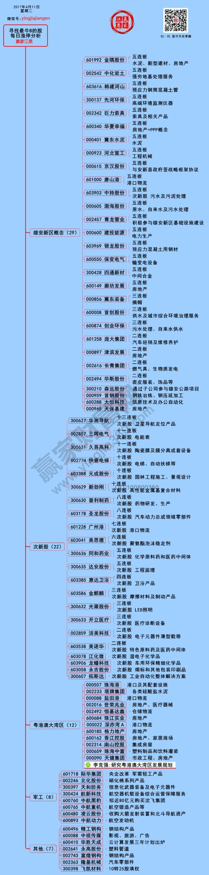 漲停板揭秘