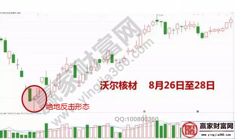 沃爾核材2015年8月份至9月份走勢(shì)圖