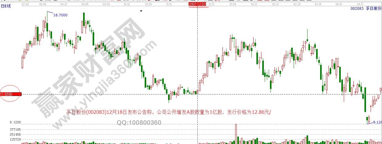 孚日股份公開套利后的走勢(shì)圖