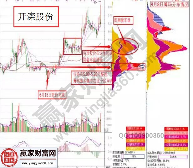 開灤股份2016年9月8日籌碼圖