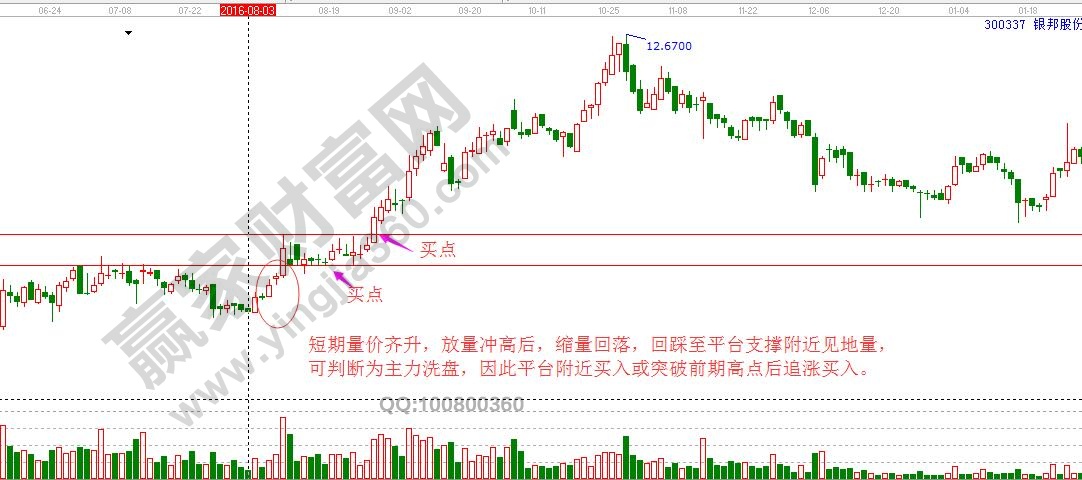 銀邦股份追漲買(mǎi)入技巧.jpg