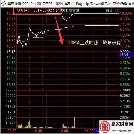 002494在5月2日的分時(shí)走勢(shì)圖