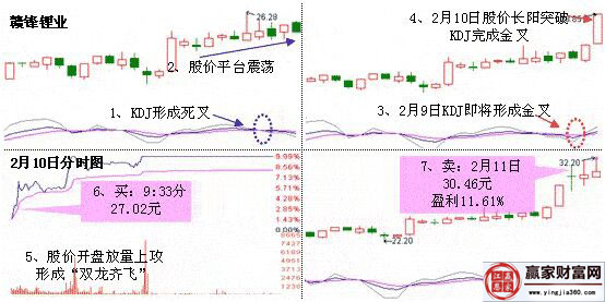 贛鋒鋰業(yè)走勢圖.jpg