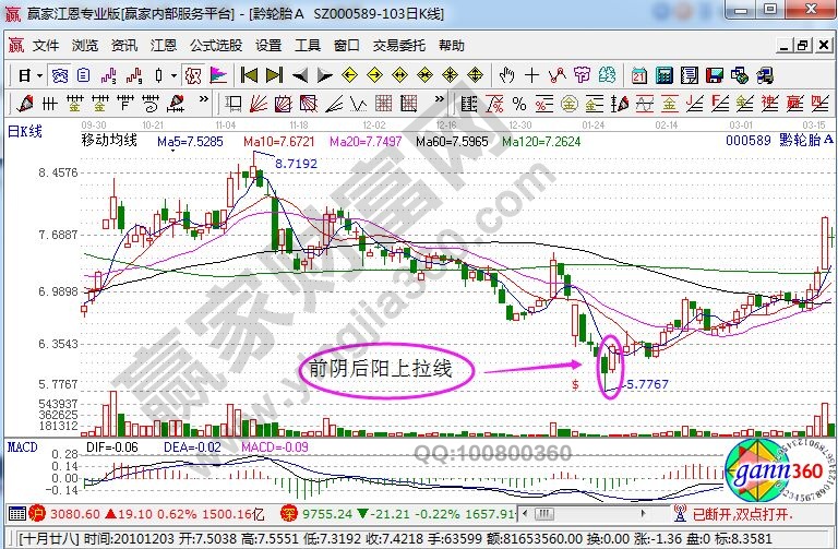 黔輪胎A的日K線走勢(shì)圖.jpg