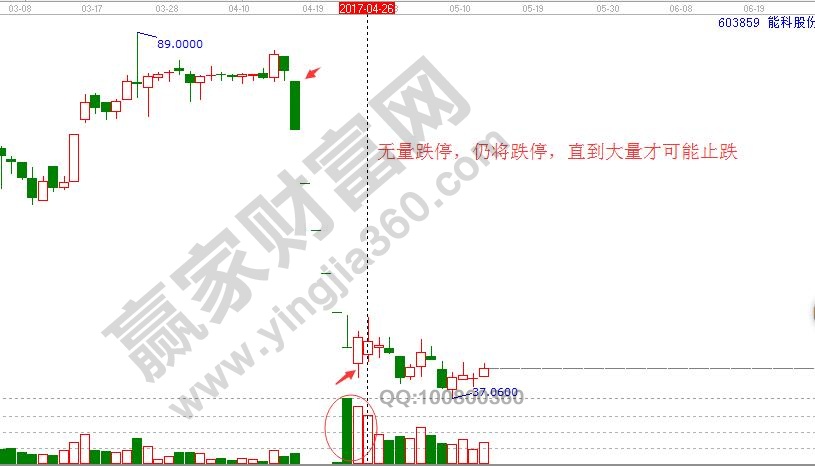 無(wú)量跌停.jpg