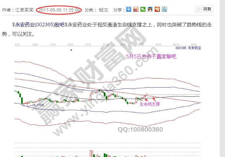 極反通道和趨勢(shì)線的應(yīng)用.jpg