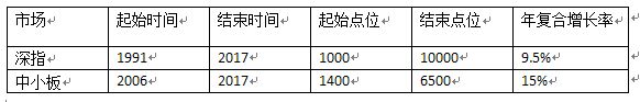 A股數(shù)據(jù)統(tǒng)計(jì).jpg