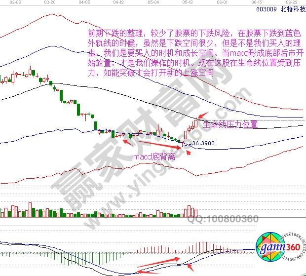 股票上漲空間判斷方法