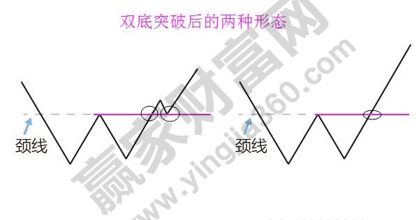 雙底、W底、雙重底4.jpg