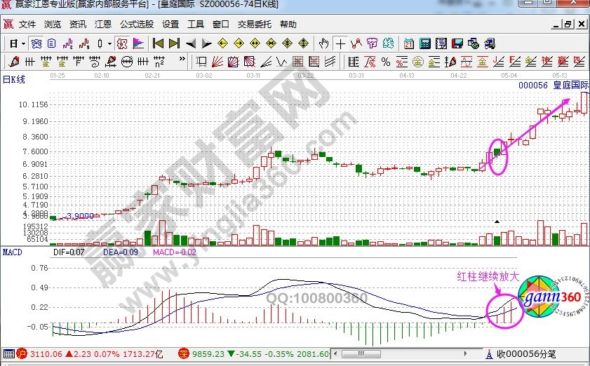 macd辨別真假陰線實戰(zhàn)案例——皇庭國際.jpg