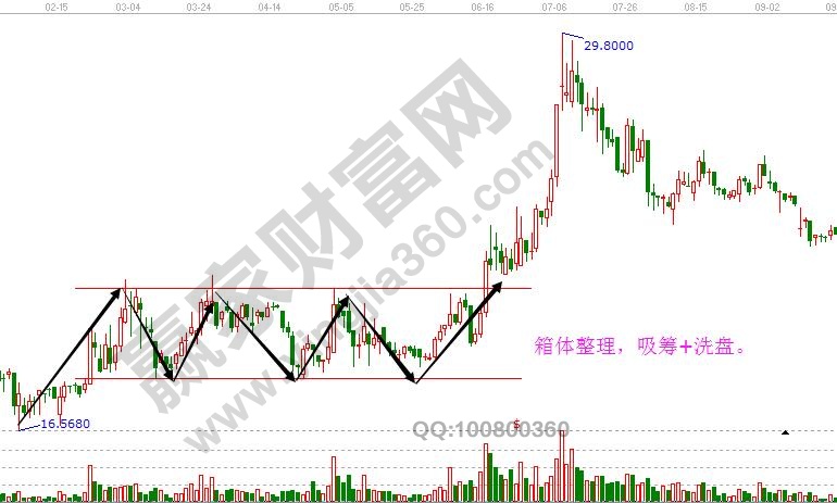 主力洗盤形態(tài)箱體整理3.jpg