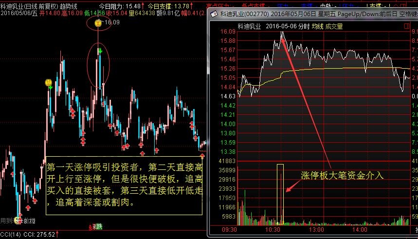 追高買(mǎi)股票被套割肉2