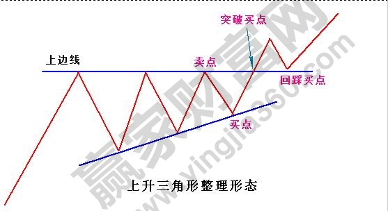 上升三角形整理形態(tài)1.jpg