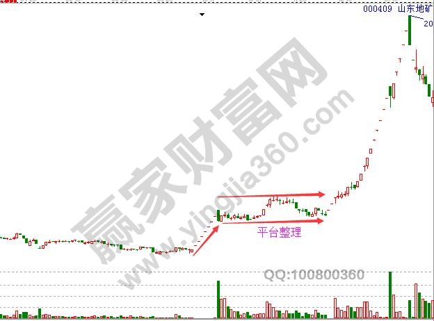 平臺(tái)整理后一步到位